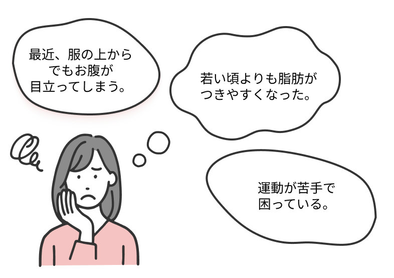 最近、服の上から
でもお腹が
目立ってしまう。若い頃よりも脂肪が つきやすくなった。運動が苦手で 困っている。