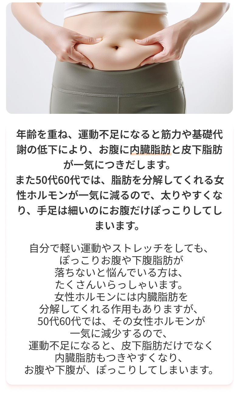 年齢を重ね、運動不足になると筋力や基礎代謝の低下により、お腹に内臓脂肪と皮下脂肪が一気につきだします。また50代60代では、脂肪を分解してくれる女性ホルモンが一気に減るので、太りやすくなり、手足は細いのにお腹だけぽっこりしてしまいます。自分で軽い運動やストレッチをしても、ぽっこりお腹や下腹脂肪が 落ちないと悩んでいる方は、 たくさんいらっしゃいます。女性ホルモンには内臓脂肪を分解してくれる作用もありますが、50代60代では、その女性ホルモンが一気に減少するので、運動不足になると、皮下脂肪だけでなく内臓脂肪もつきやすくなり、お腹や下腹が、ぽっこりしてしまいます。
